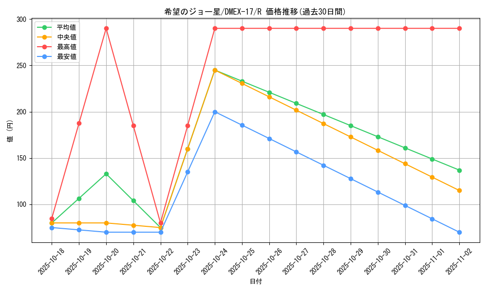 card_65972_series_65417_rarity_101829_graph