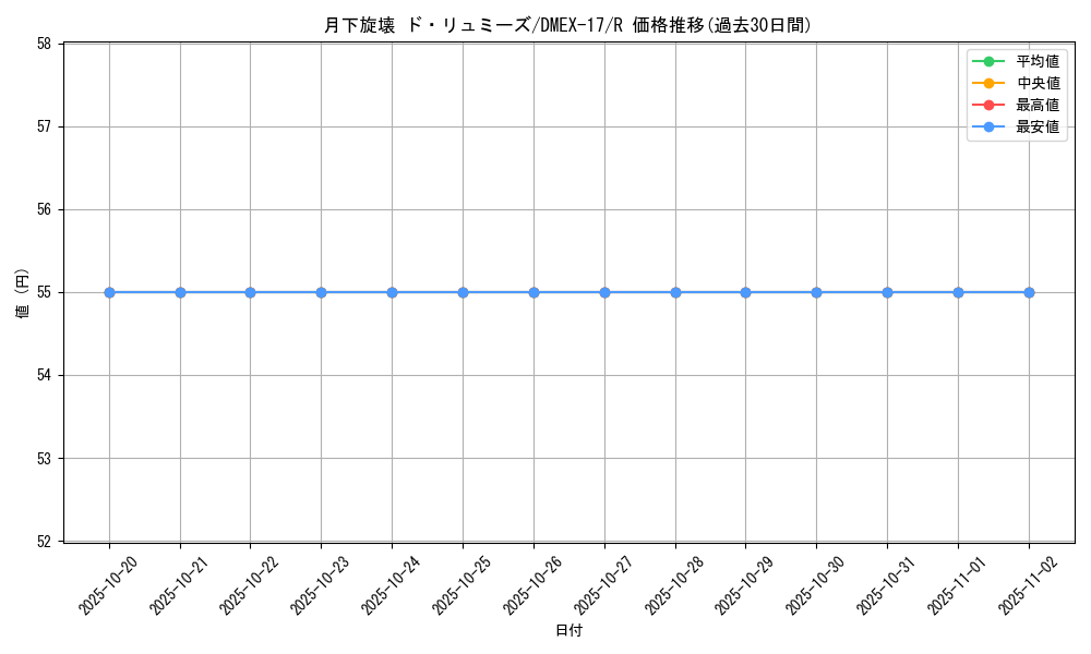 card_65984_series_65417_rarity_101829_graph