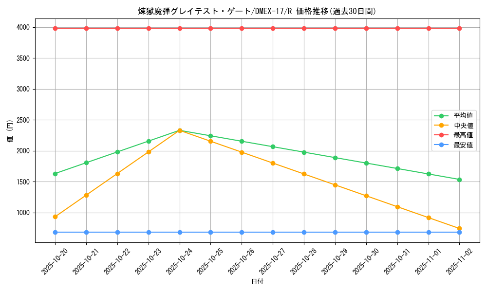 card_65986_series_65417_rarity_101829_graph