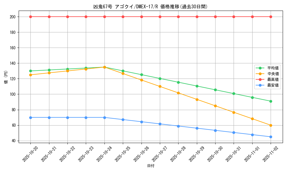 card_65987_series_65417_rarity_101829_graph