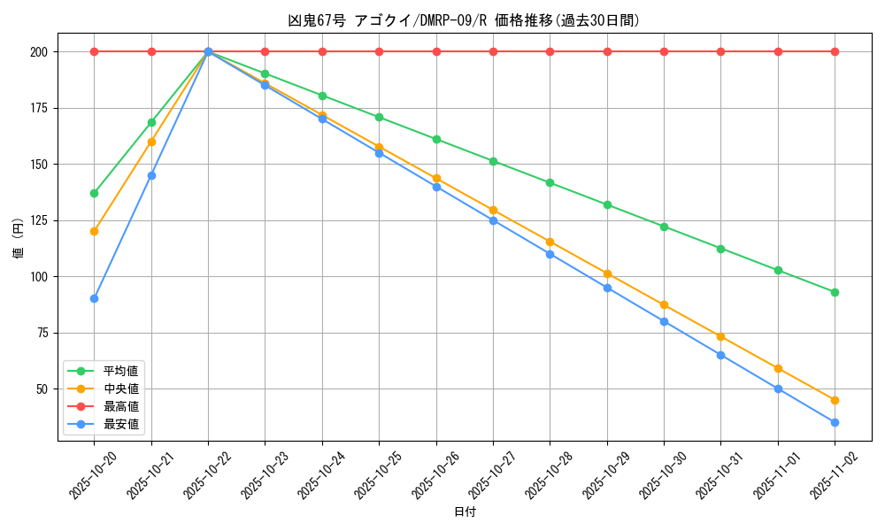 card_65987_series_65439_rarity_101829_graph