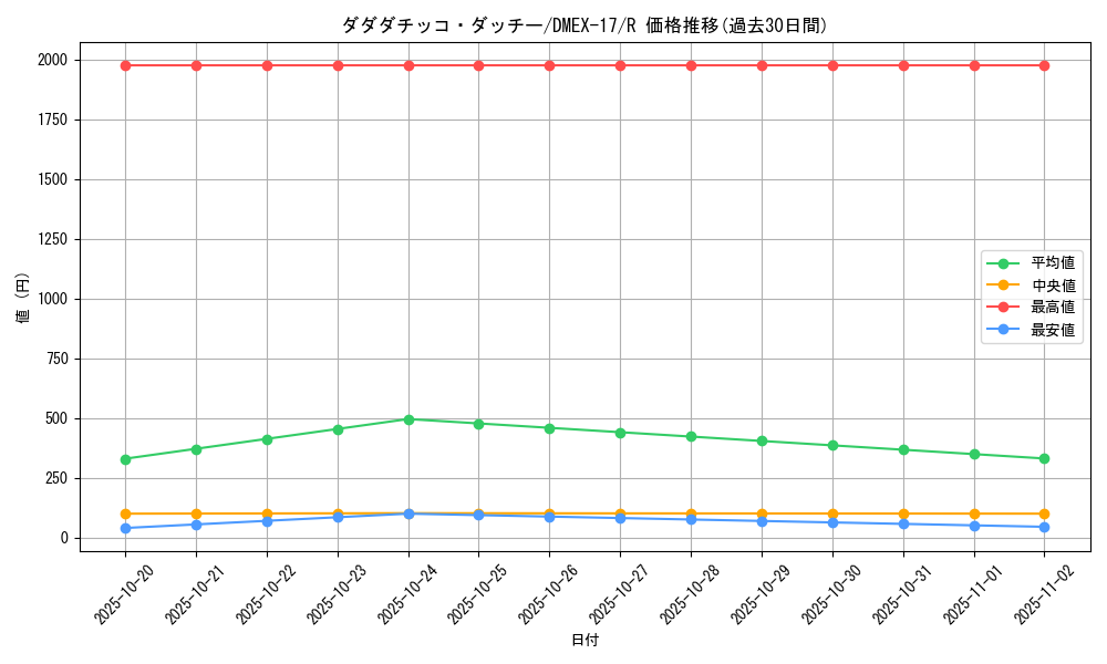 card_65991_series_65417_rarity_101829_graph