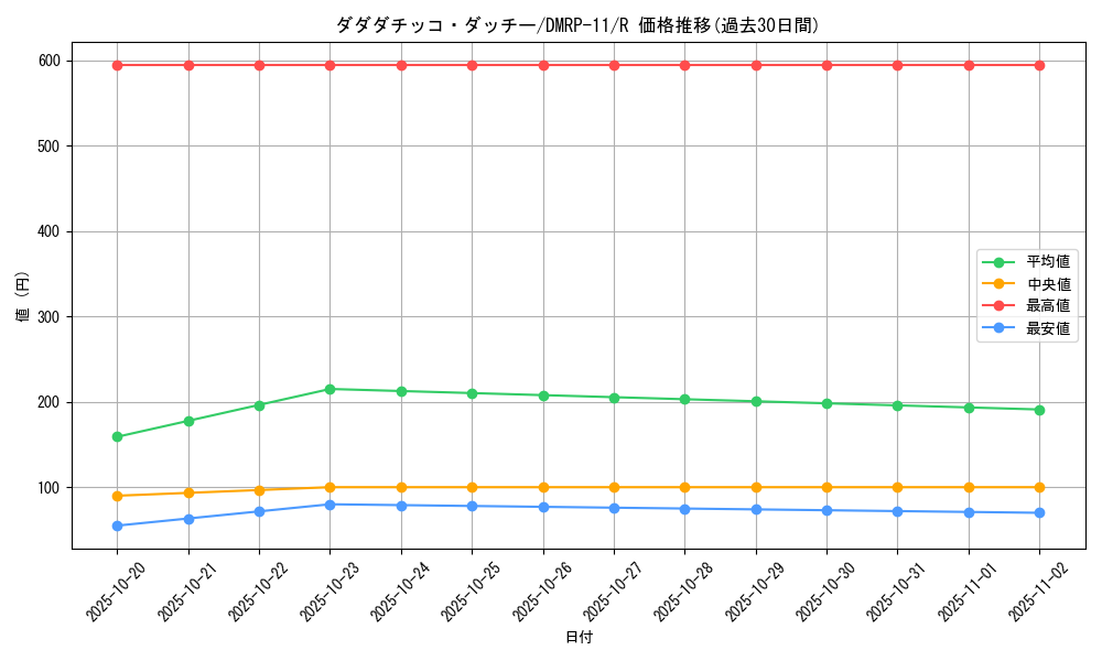 card_65991_series_65436_rarity_101829_graph