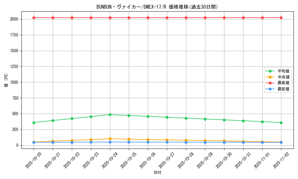 card_65993_series_65417_rarity_101829_graph