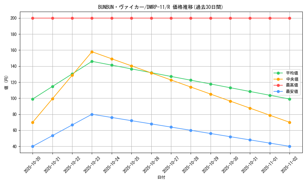 card_65993_series_65436_rarity_101829_graph