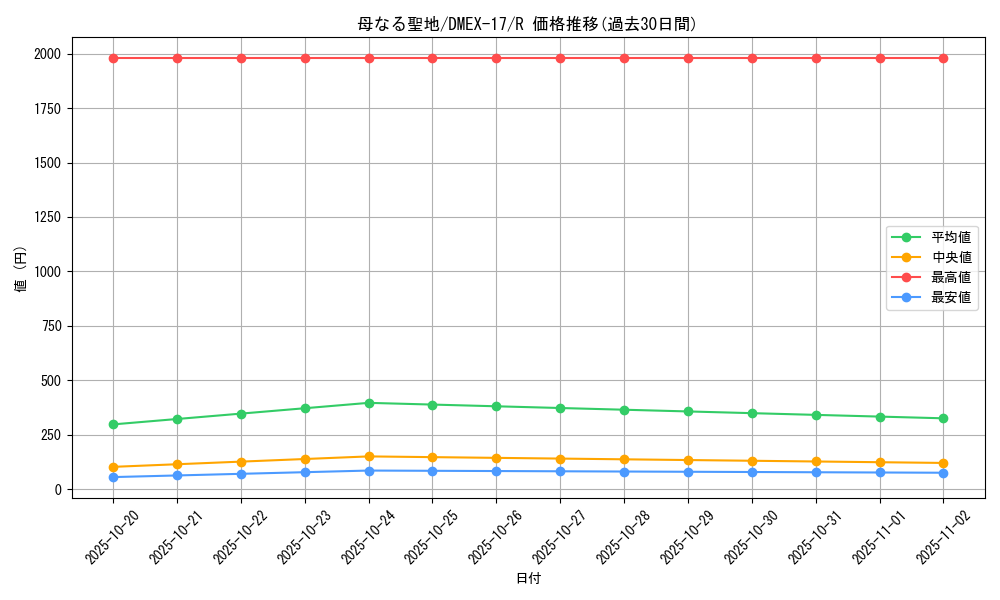 card_65996_series_65417_rarity_101829_graph
