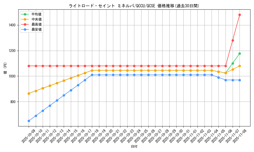 card_6599_series_2798_rarity_408_graph