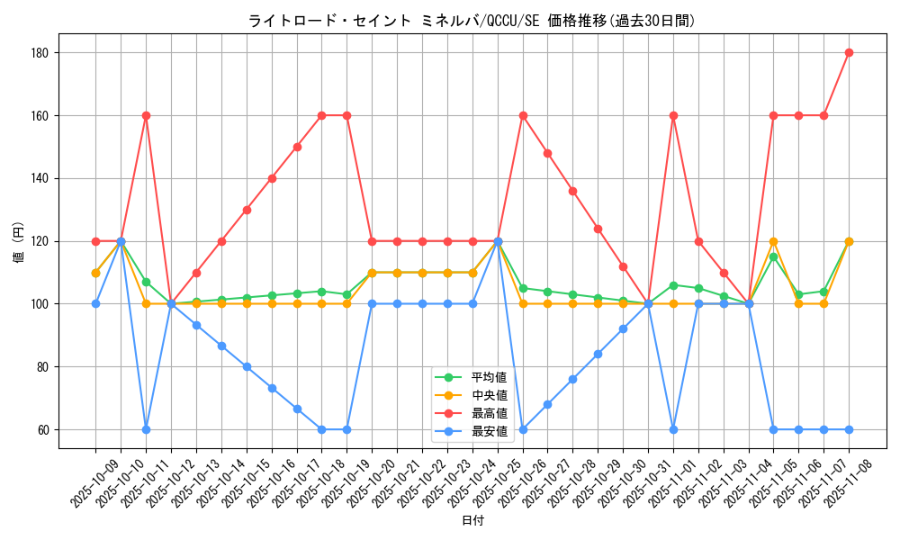 card_6599_series_2798_rarity_5_graph
