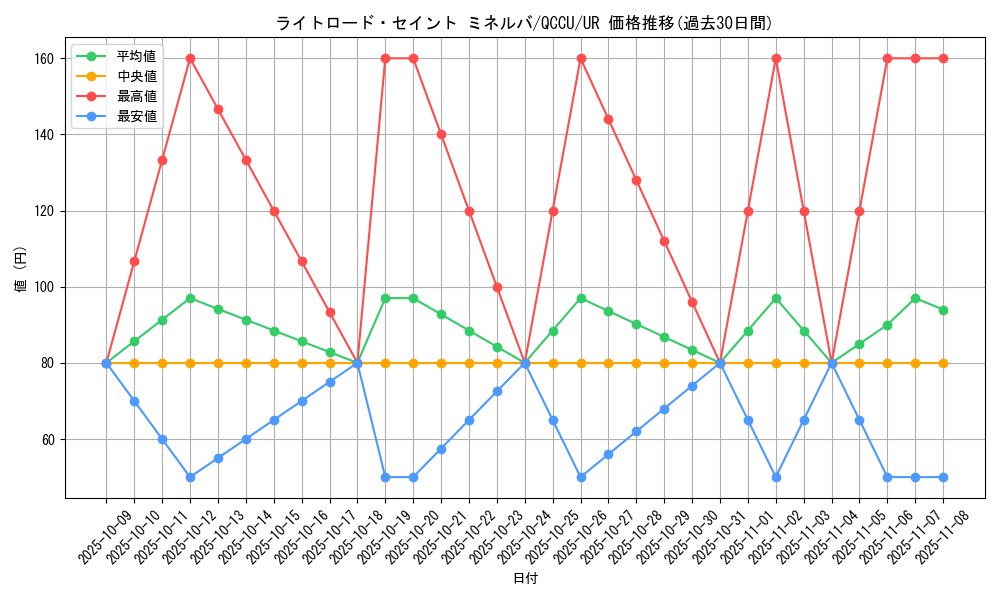 card_6599_series_2798_rarity_7_graph