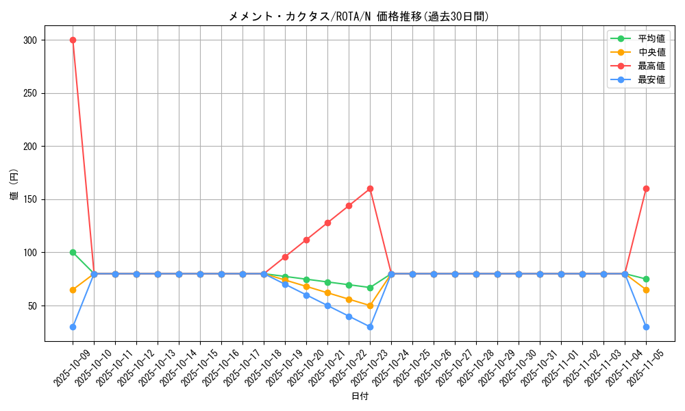 card_659_series_1106_rarity_1_graph