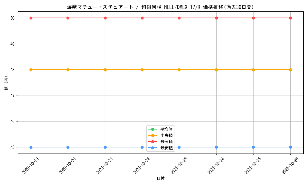 card_66002_series_65417_rarity_101829_graph