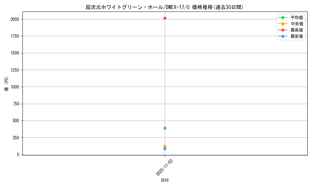 card_66004_series_65417_rarity_101855_graph