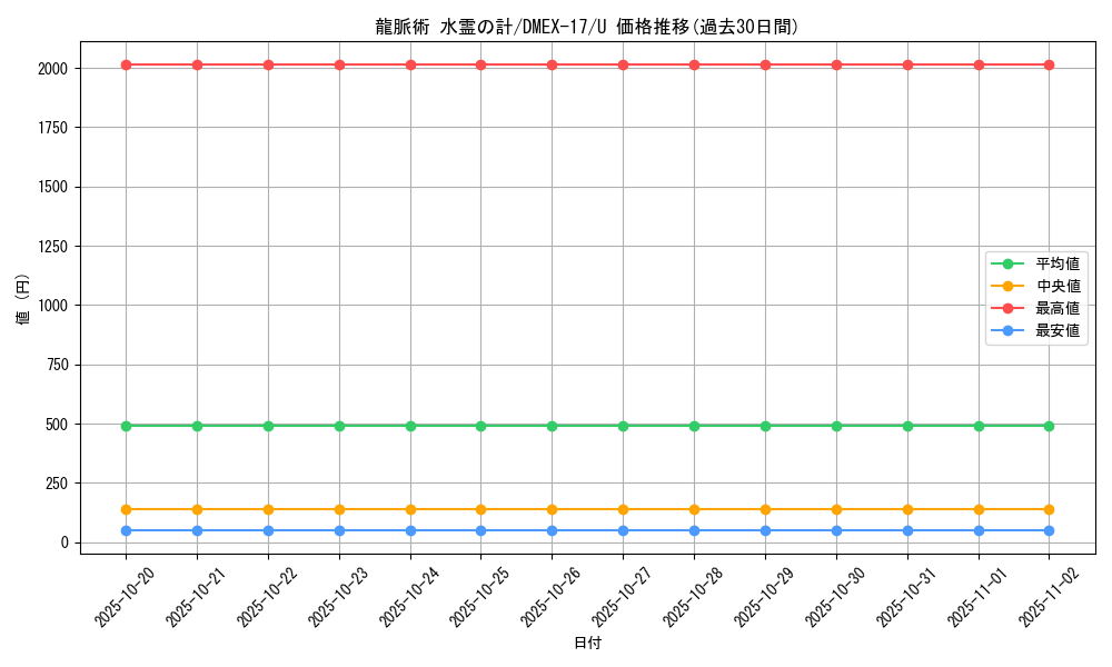 card_66013_series_65417_rarity_101855_graph
