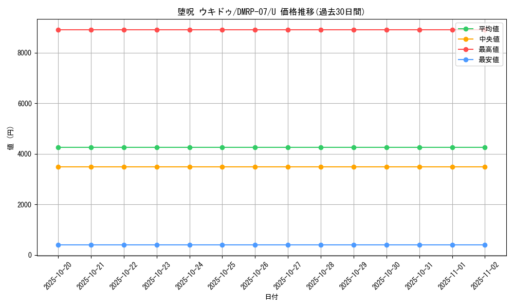 card_66016_series_65444_rarity_101855_graph