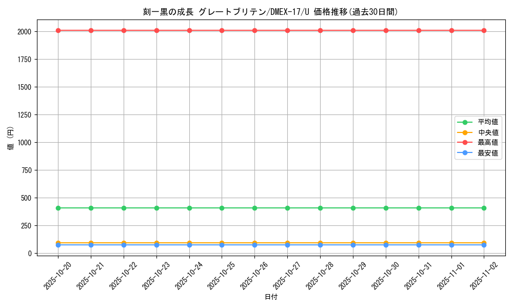 card_66020_series_65417_rarity_101855_graph