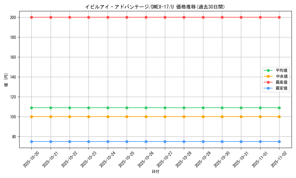 card_66022_series_65417_rarity_101855_graph