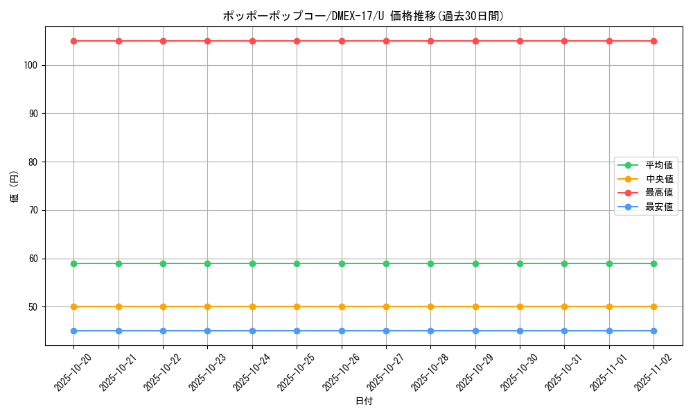card_66029_series_65417_rarity_101855_graph