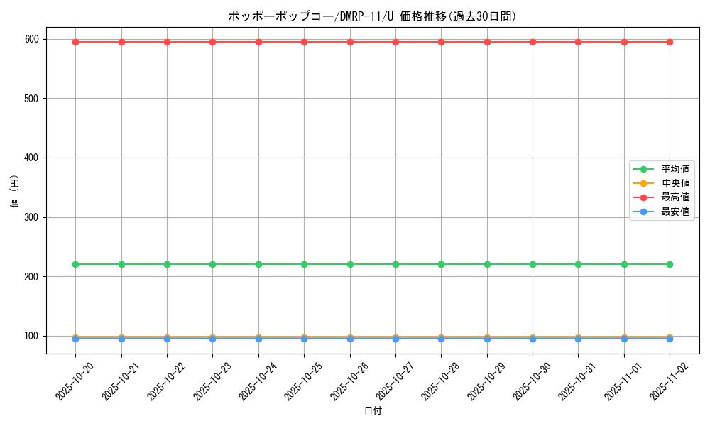 card_66029_series_65436_rarity_101855_graph