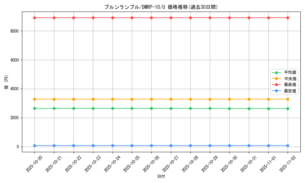 card_66031_series_65438_rarity_101855_graph