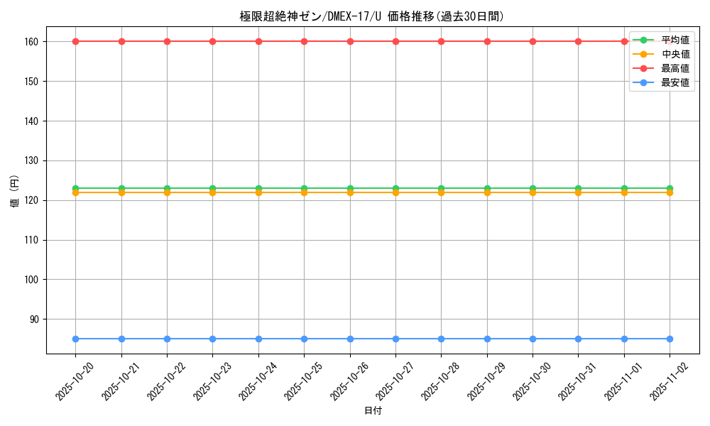 card_66035_series_65417_rarity_101855_graph