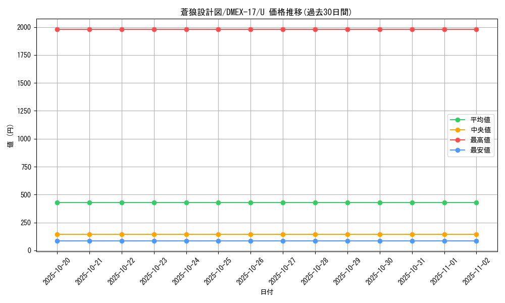 card_66036_series_65417_rarity_101855_graph