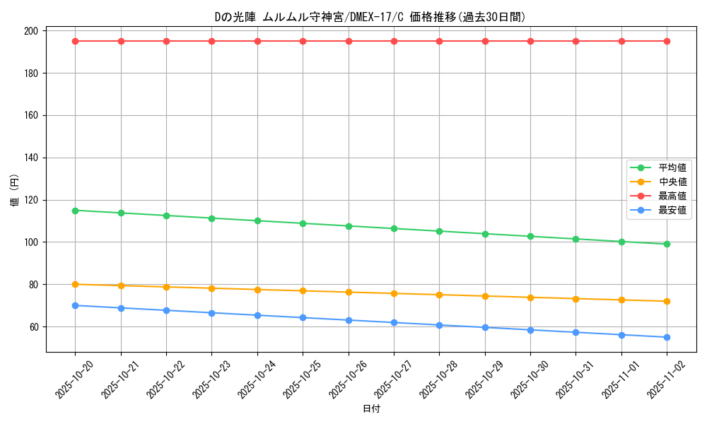 card_66050_series_65417_rarity_101888_graph