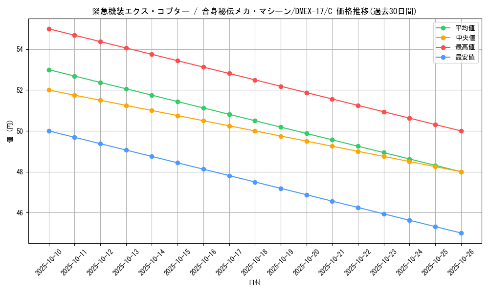 card_66052_series_65417_rarity_101888_graph