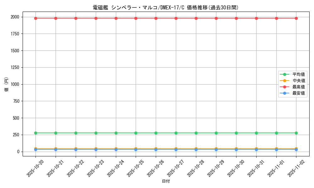 card_66055_series_65417_rarity_101888_graph
