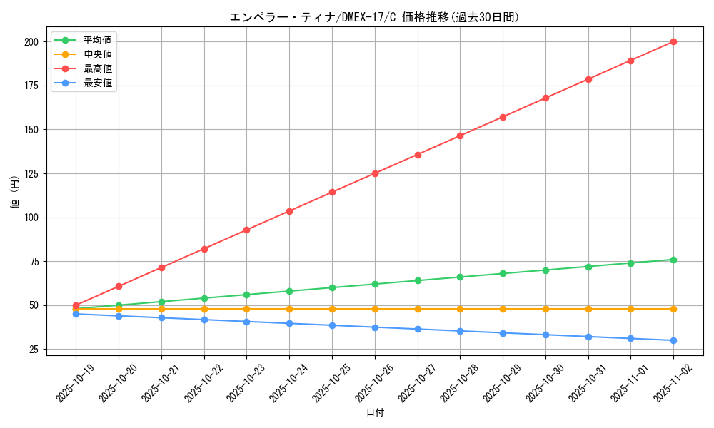 card_66056_series_65417_rarity_101888_graph