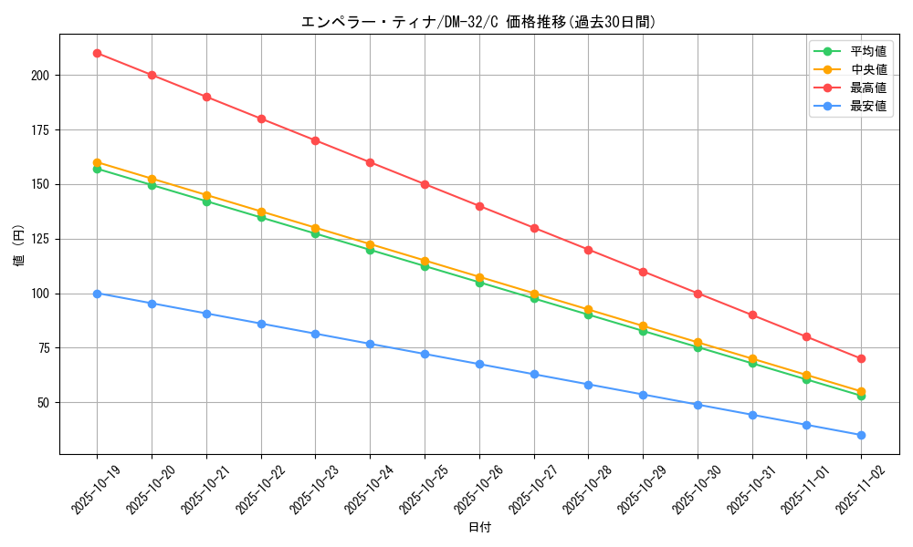 card_66056_series_65661_rarity_101888_graph
