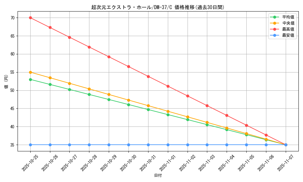 card_66058_series_65499_rarity_101888_graph