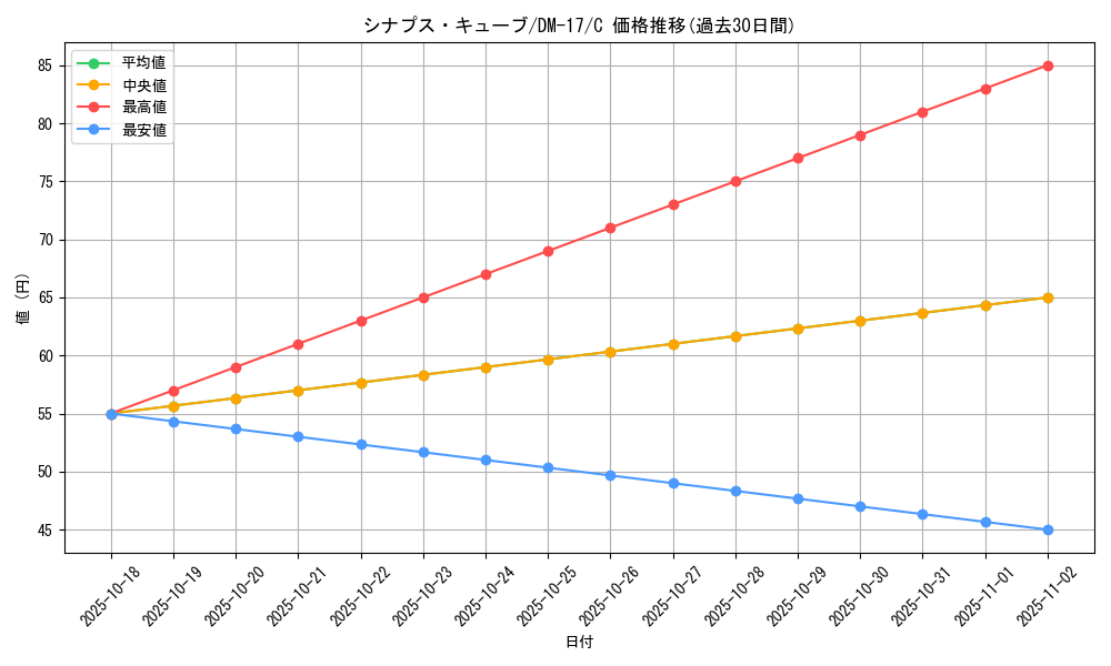 card_66062_series_65684_rarity_101888_graph