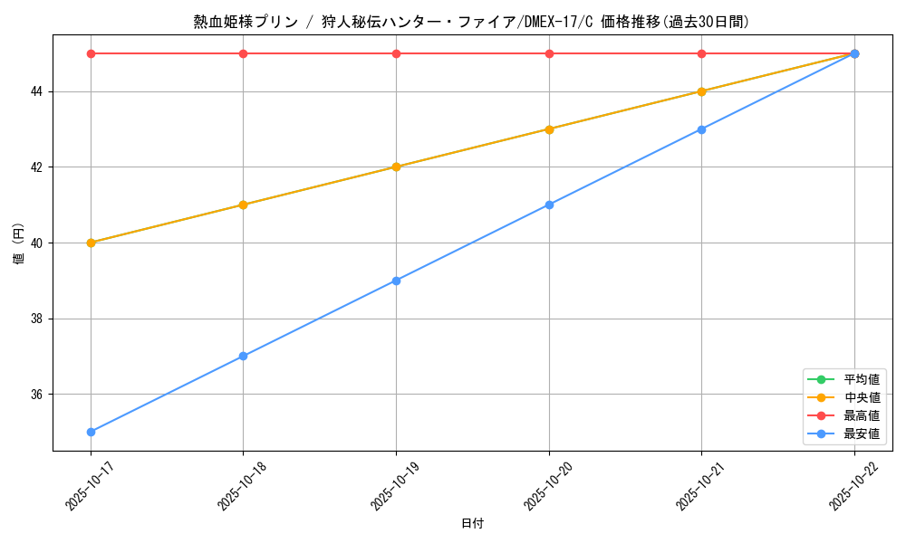 card_66066_series_65417_rarity_101888_graph