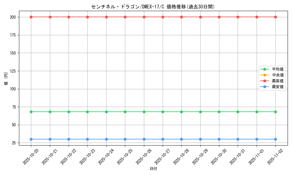 card_66067_series_65417_rarity_101888_graph