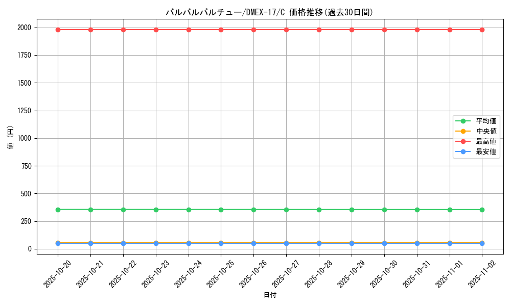 card_66068_series_65417_rarity_101888_graph