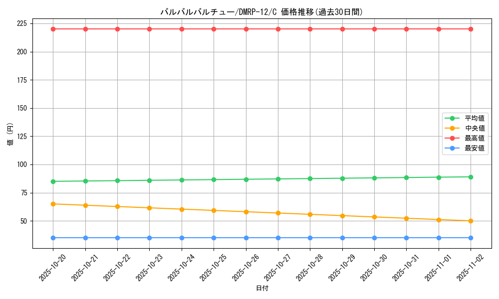 card_66068_series_65434_rarity_101888_graph
