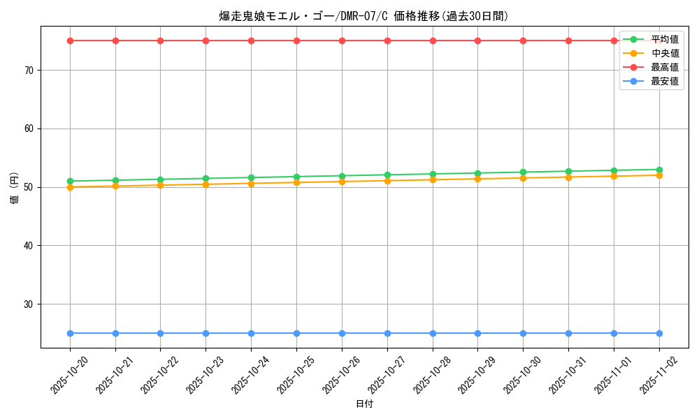 card_66070_series_65483_rarity_101888_graph