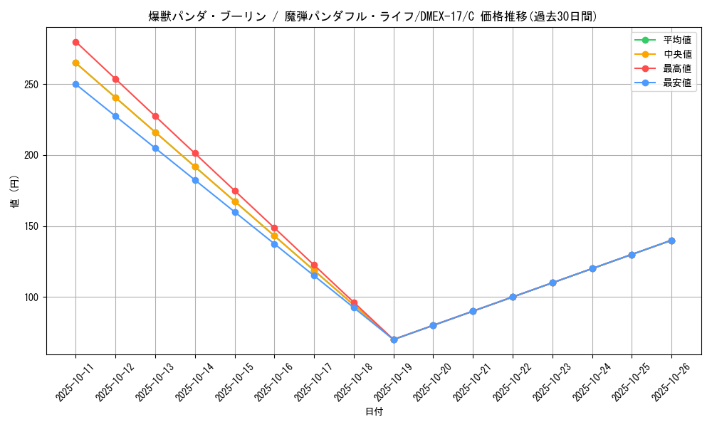 card_66072_series_65417_rarity_101888_graph