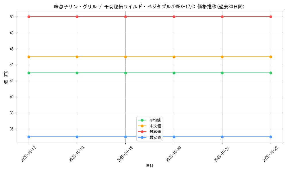 card_66073_series_65417_rarity_101888_graph