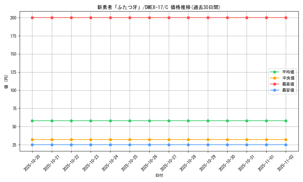 card_66074_series_65417_rarity_101888_graph