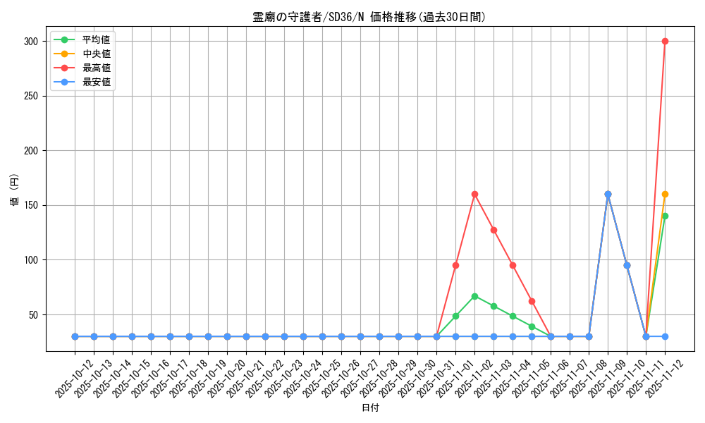card_6608_series_8745_rarity_1_graph