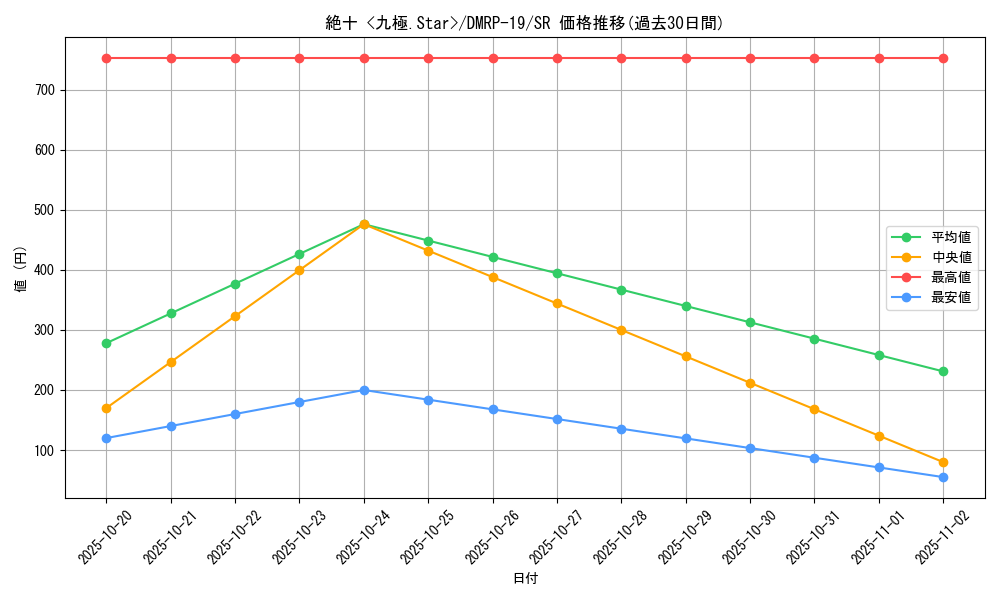 card_66096_series_65418_rarity_101779_graph