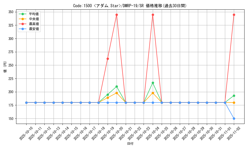 card_66097_series_65418_rarity_101779_graph