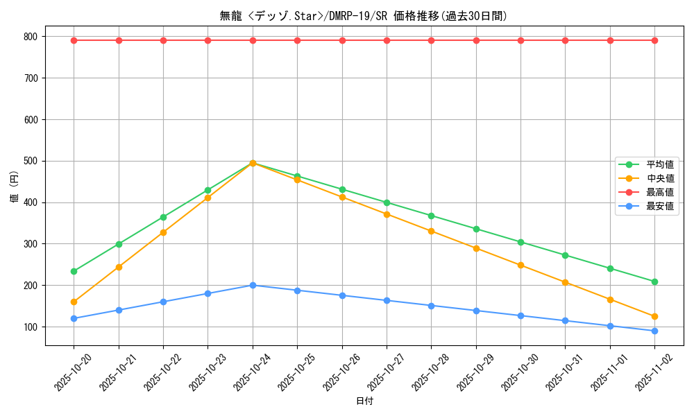 card_66098_series_65418_rarity_101779_graph
