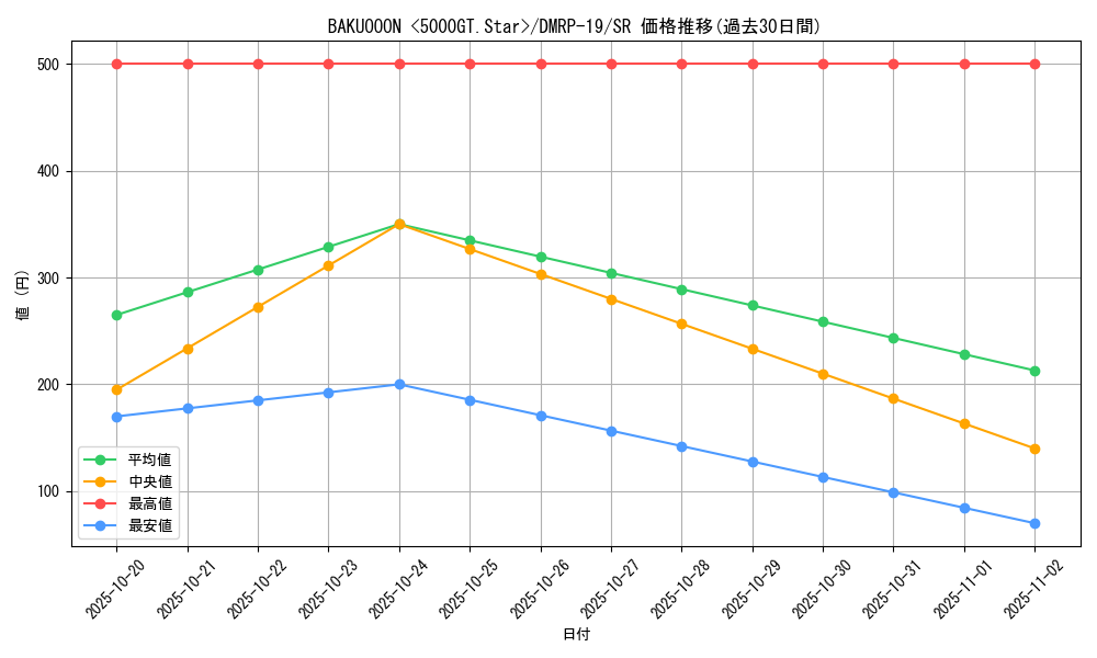 card_66099_series_65418_rarity_101779_graph