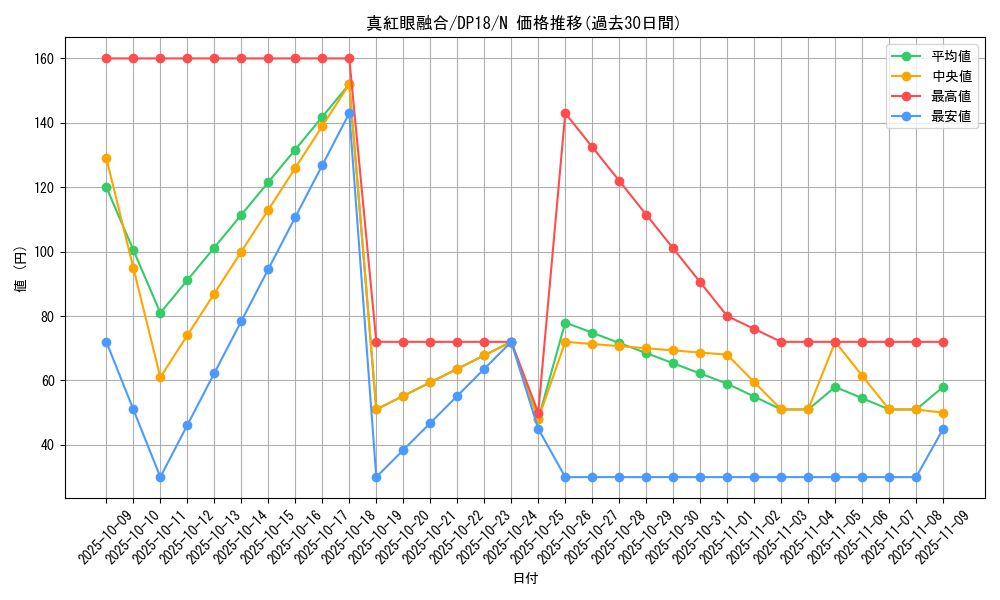 card_6609_series_11881_rarity_1_graph