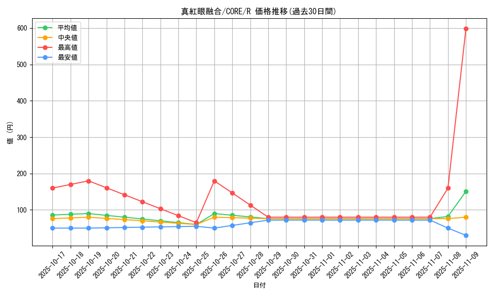 card_6609_series_14950_rarity_62_graph