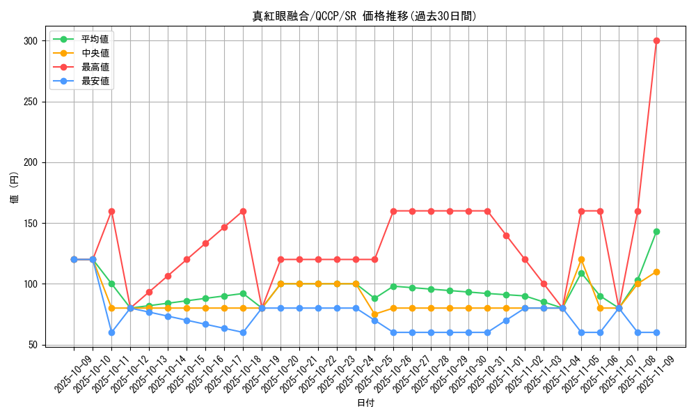 card_6609_series_2528_rarity_3_graph