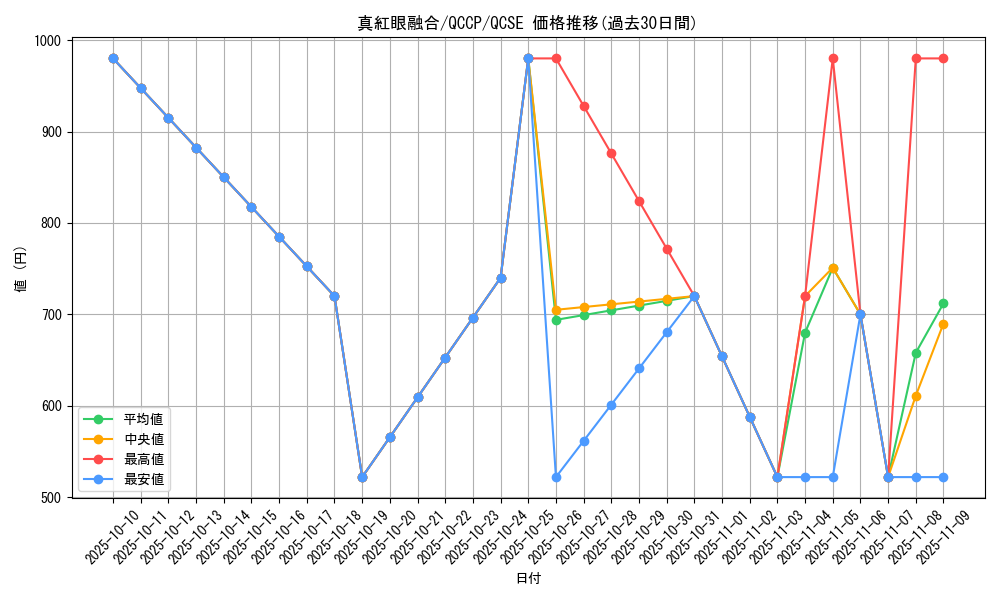card_6609_series_2528_rarity_408_graph