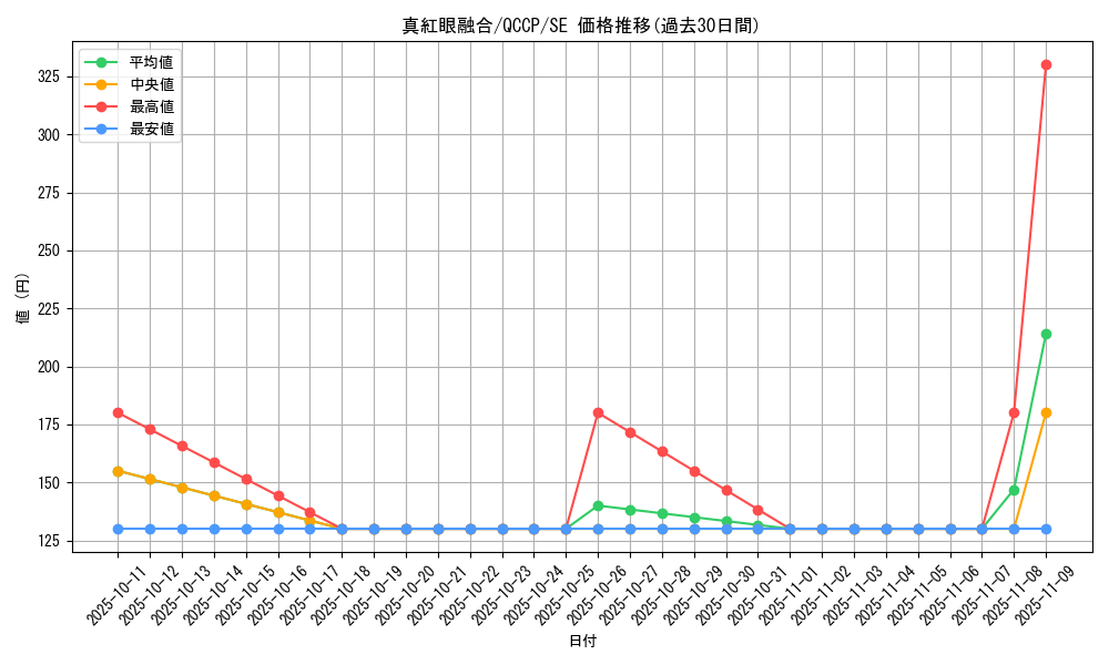 card_6609_series_2528_rarity_5_graph